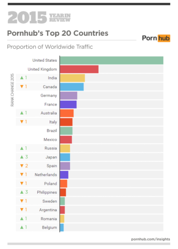 Www Pornhub2 Com - estadsticas-de-pornhub2.png -