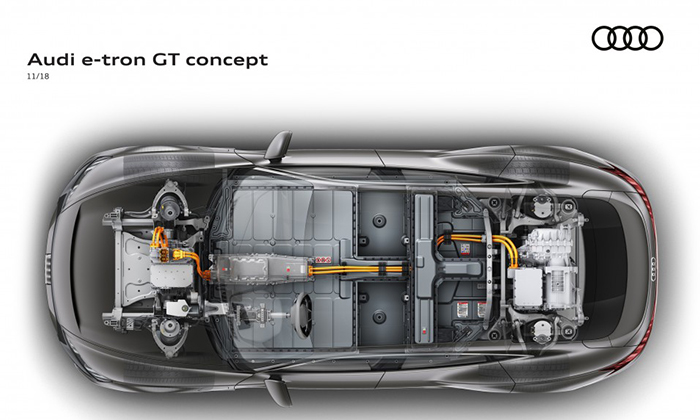 Audi e-tron GT concept el futuro según Audi