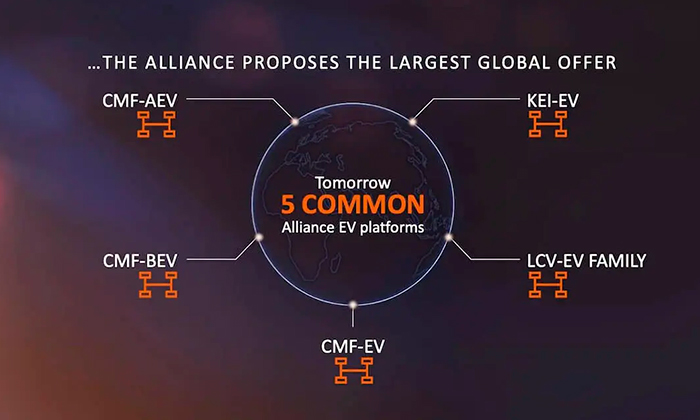 Renault, Nissan y Mitsubishi se pronuncian por coches eléctricos conectados para 2030